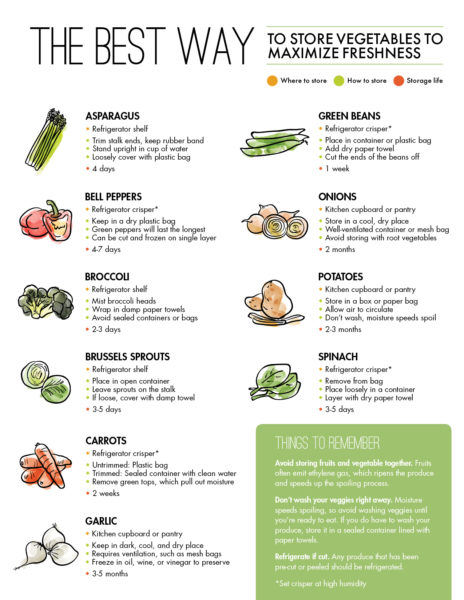 The ultimate guide to veg storage.
